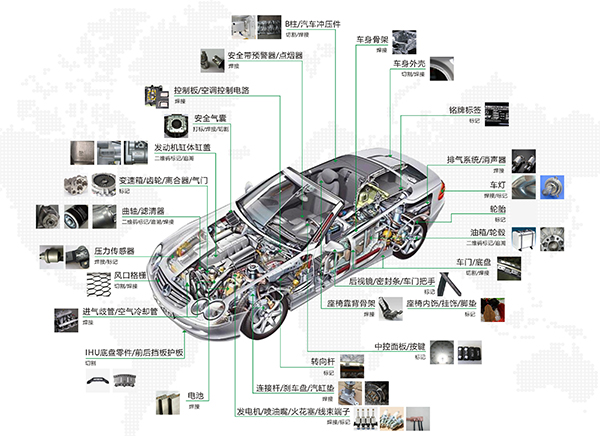 汽車(chē)零部件切割的優(yōu)選，三維激光切割機(jī)